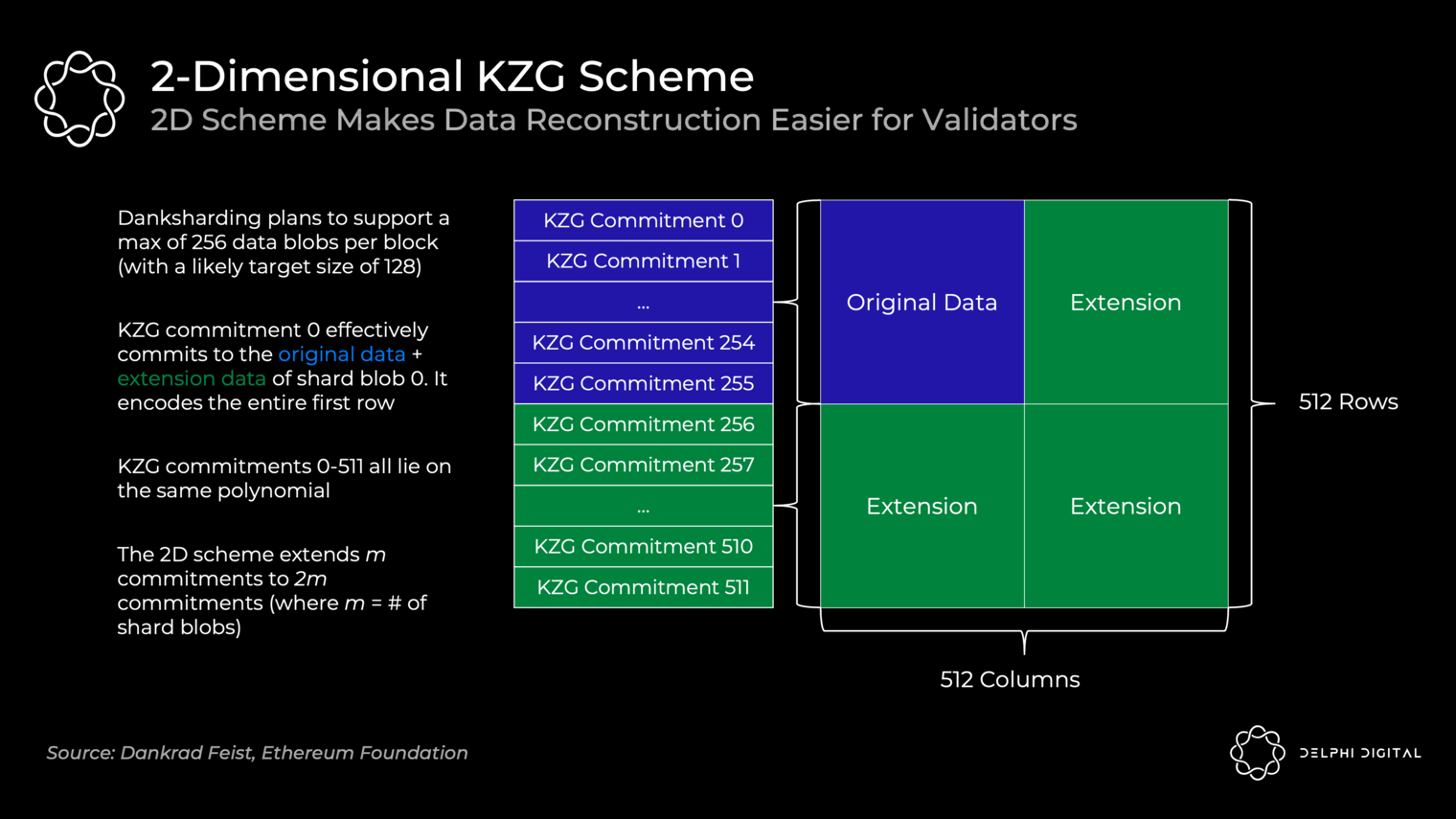 PoW (工作量证明) 共识将会转变成 PoS (权益证明)。-第7张图片-芝麻交易所下载